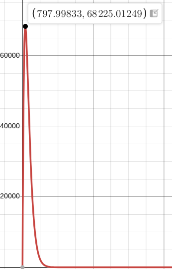 img-graph-1